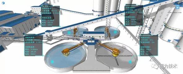 三維引擎驅動中煤創新聯盟數字化轉型，信息技術咨詢賦能行業升級