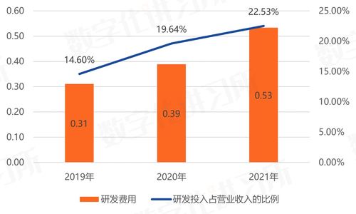 卓易信息 深耕固件與云服務，為科技巨頭提供信息技術咨詢